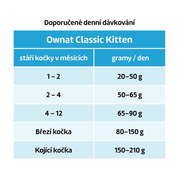 5kg