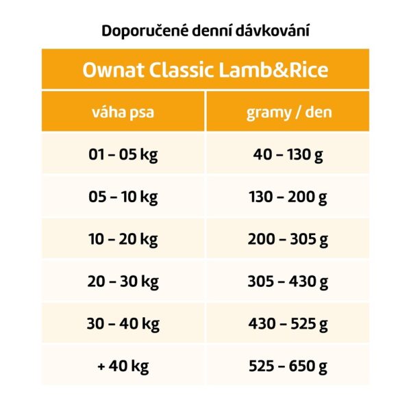 OWNAT CLASSIC DOG Lamb & Rice 12kg – Obrázok 2