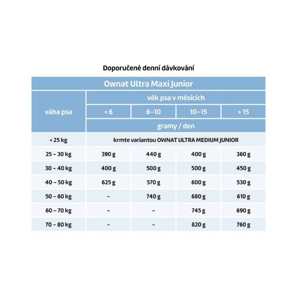 OWNAT ULTRA DOG Maxi Junior 3kg – Obrázok 2