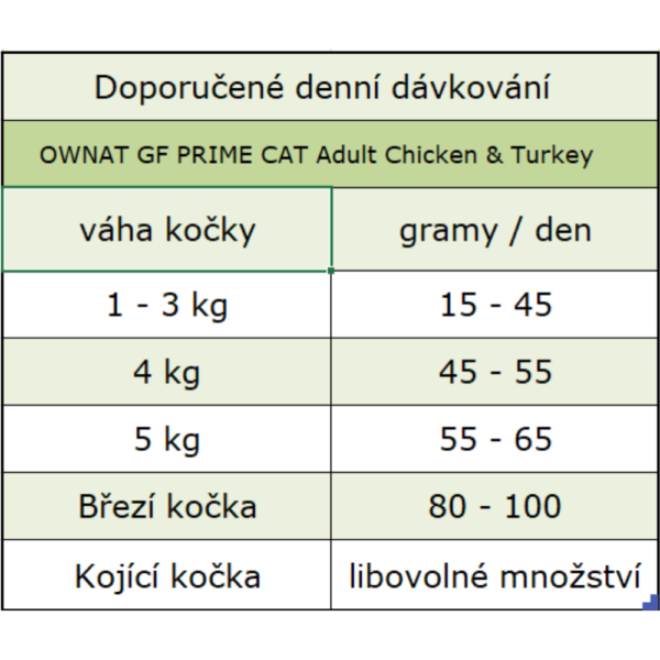 OWNAT GF PRIME CAT Adult Chicken & Turkey 400g – Obrázok 3