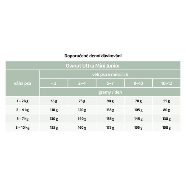 OWNAT ULTRA DOG Mini Junior 3kg – Obrázok 2