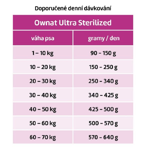 OWNAT ULTRA DOG Medium Sterilized 12kg – Obrázok 2