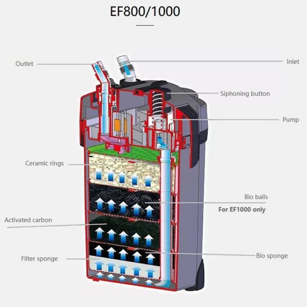 Externí filtr EF-800 – Obrázok 3